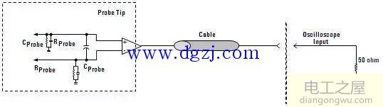 示波器探头有哪些?示波器探头原理