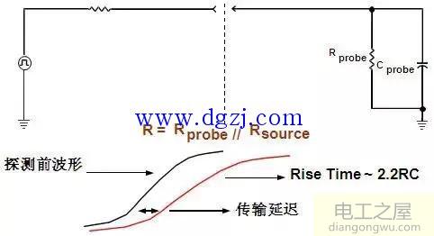 示波器探头有哪些?示波器探头原理