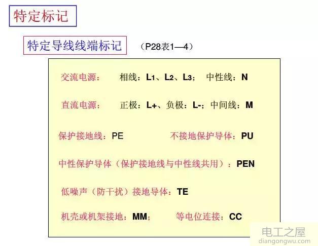 电气识图基本知识,学习安装方面的必备