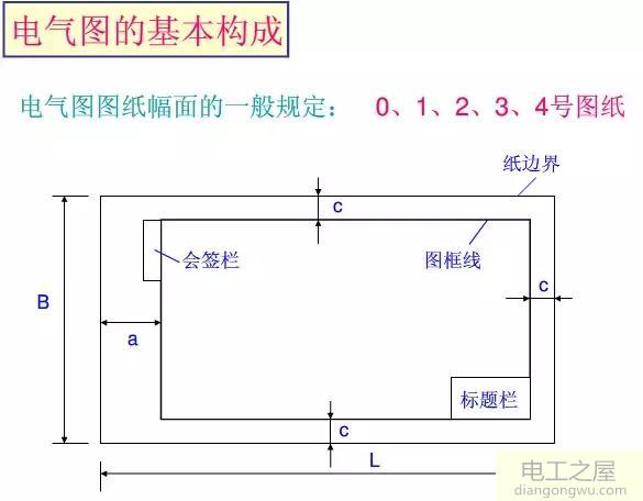 电气识图基本知识,学习安装方面的必备