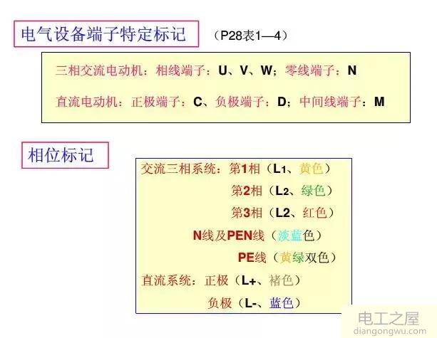 电气识图基本知识,学习安装方面的必备