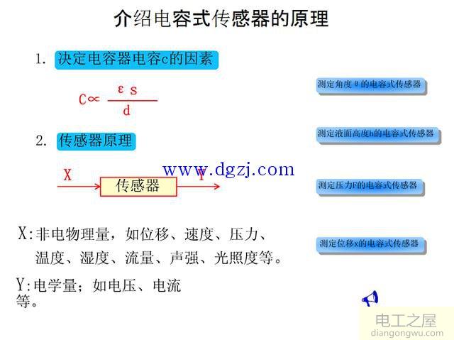 电容式传感器的原理