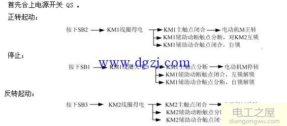 接触器自锁互锁实物图解