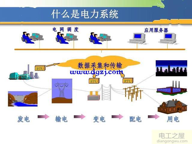 额定电压等级划分的原因及用途