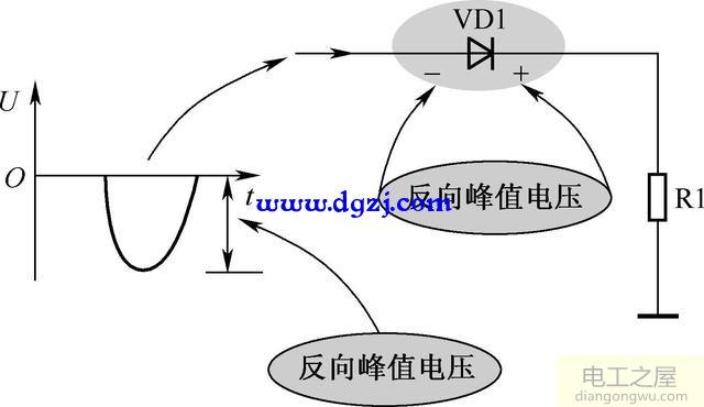 两组二次绕组正负极性半波整流电路原理图