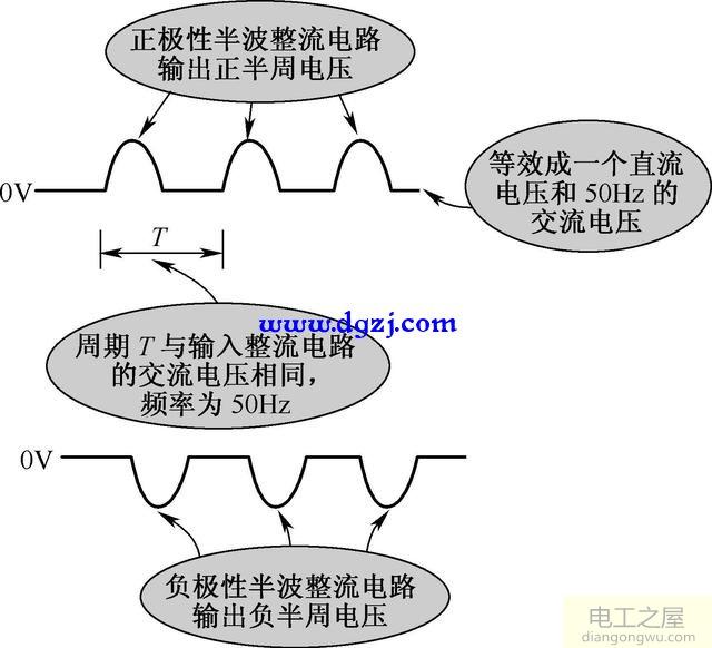 两组二次绕组正负极性半波整流电路原理图