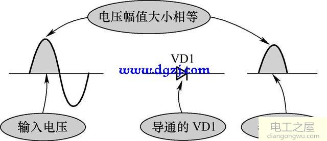 两组二次绕组正负极性半波整流电路原理图