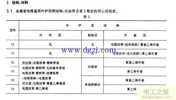 铠装电缆22和23的区别