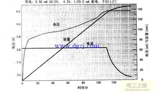 锂电池充电原理图和工作过程