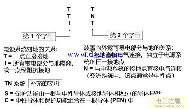 接地用什么字母表示?接地系统字母组成含义