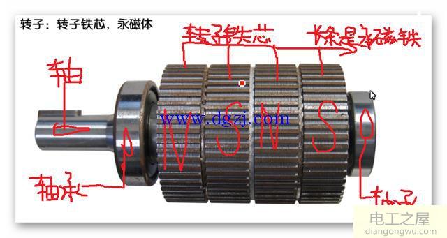 步进电机工作原理图及内部结构