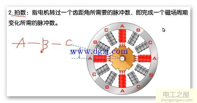 步进电机工作原理图及内部结构