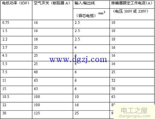 电机星三角接触器如何选型