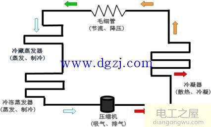 冰箱制冷原理图及冰箱加制冷剂流程