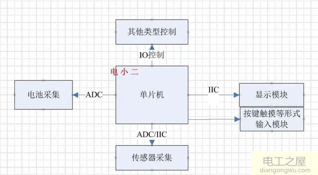 单片机在医学方面的应用有哪些