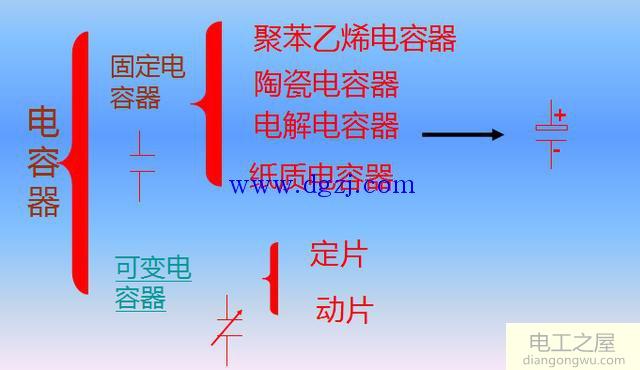 电容器与电容基础知识讲解