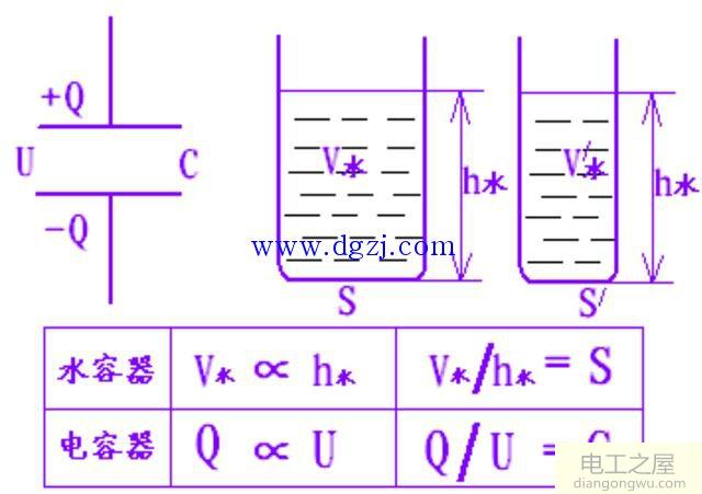 电容器与电容基础知识讲解
