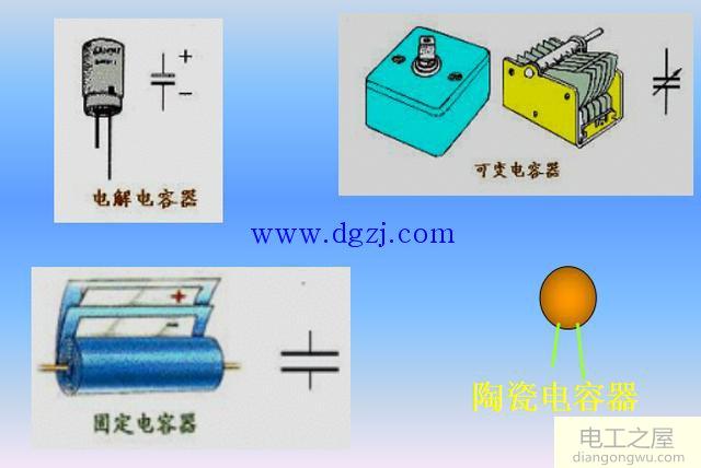 电容器与电容基础知识讲解