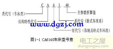CA6140车床的型号意义及主要结构