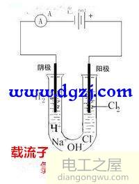 载流子是什么?载流子是如何形成的?载流子是什么是正是负