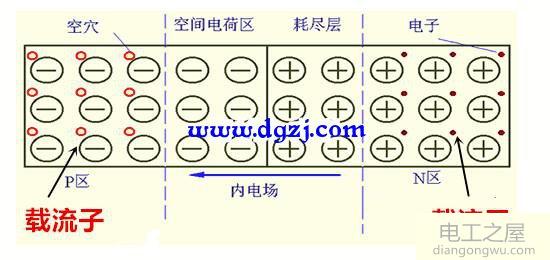 载流子是什么?载流子是如何形成的?载流子是什么是正是负