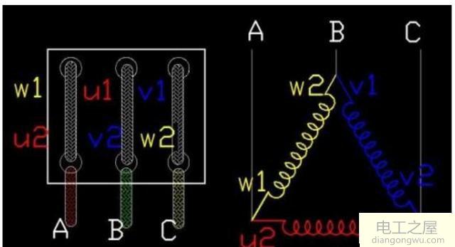 三相异步电动机电动机定子线圈六个接线端子接线图