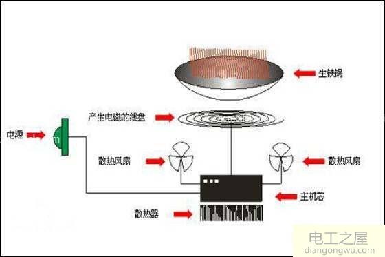 怎样检测电磁炉电源模块是否正常