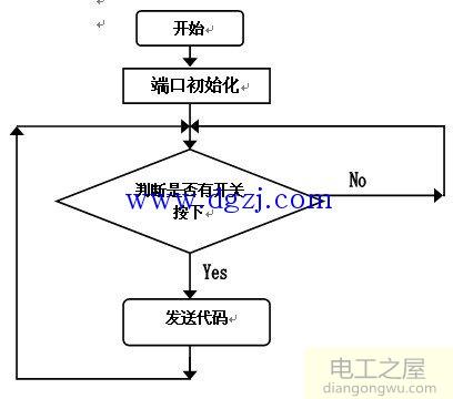 单片机红外遥控电路设计原理图