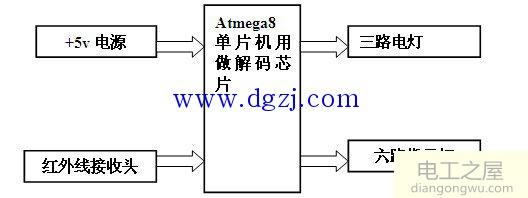 单片机红外遥控电路设计原理图