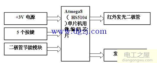 单片机红外遥控电路设计原理图