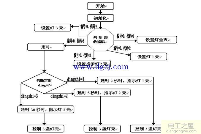 单片机红外遥控电路设计原理图