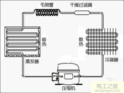 冰箱里后面板子发热是怎么回事