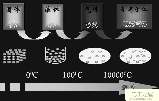 交流电弧的起因及灭弧措施