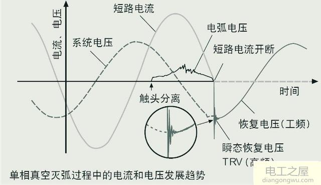 交流电弧的起因及灭弧措施