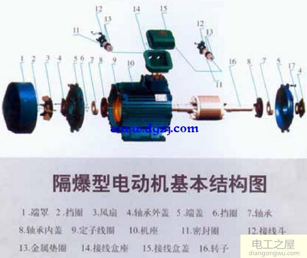 三相异步电动机结构图