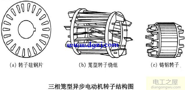 三相异步电动机结构图