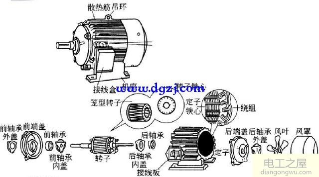 三相异步电动机结构图