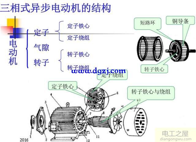 三相异步电动机结构图