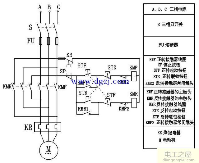 三相电动机正反转控制电路图