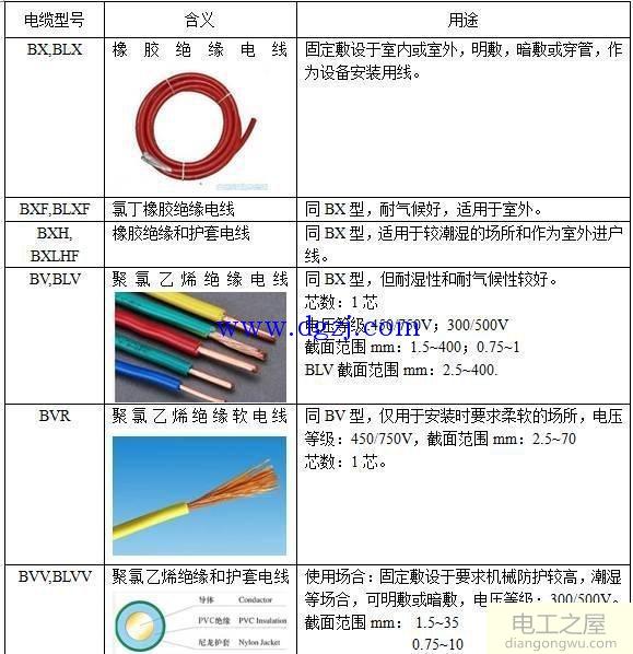 电缆型号含义用途及型号规格详解