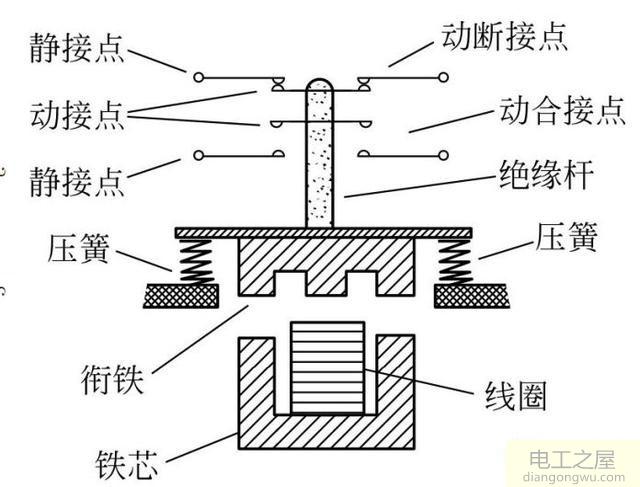 交流接触器怎么判断控制坏了?怎样判断交流接触器是好是坏