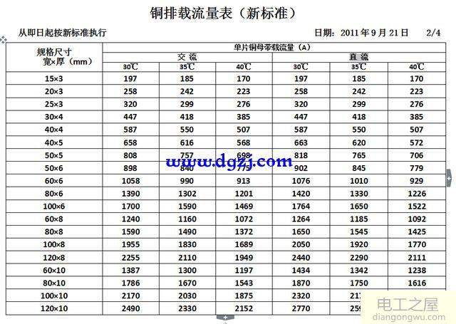 铜排载流量表国标_导线载流量表