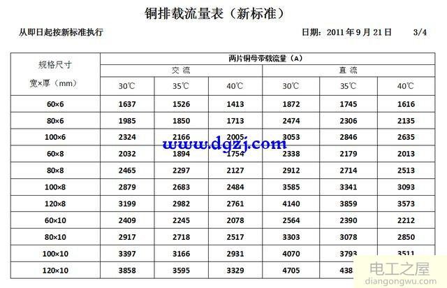 铜排载流量表国标_导线载流量表