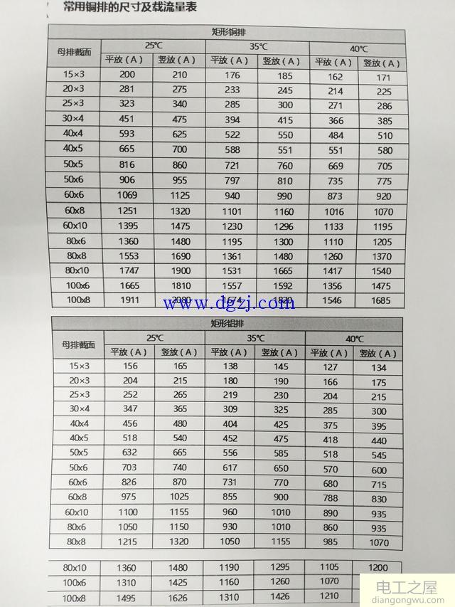 铜排规格与载流量国标图