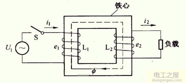 逆变器、整流器、变压器的工作原理是什么