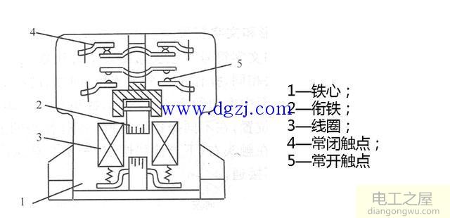 交流接触器的结构及工作原理和电气符号