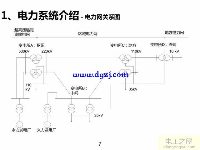 电力基础知识_电力基础知识入门图解