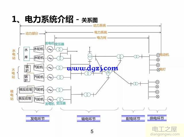 电力基础知识_电力基础知识入门图解