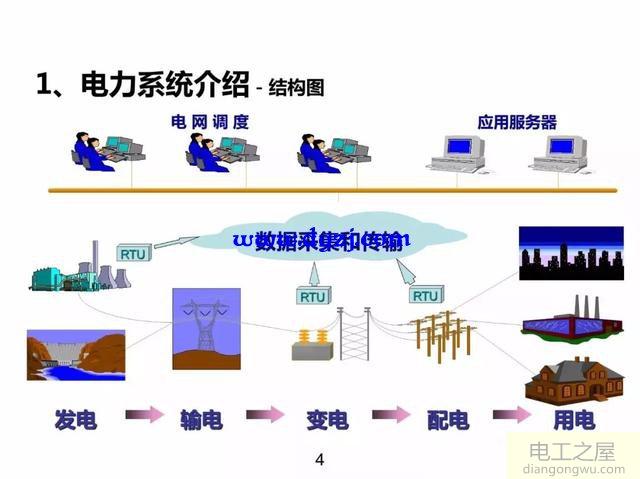 电力基础知识_电力基础知识入门图解