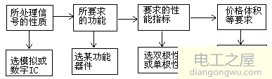 电路设计方法与技巧_电路设计顺序